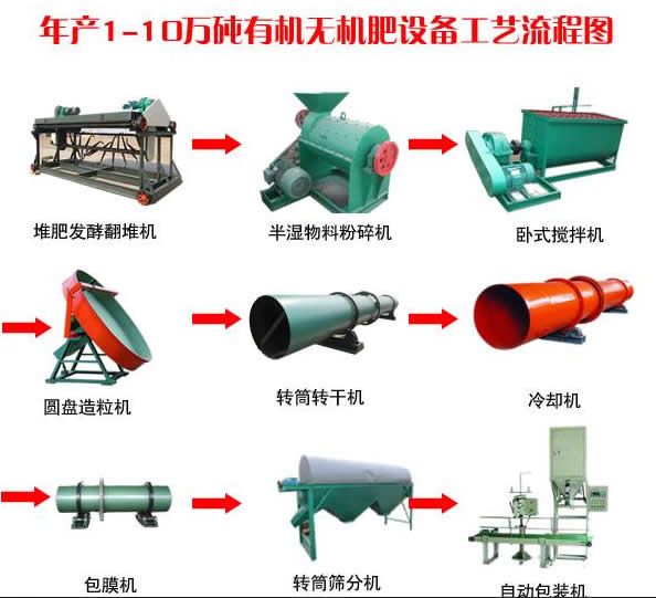 日日夜夜精品国产日韩 有机肥建厂规划_有机肥生产线投资配备方案指导
