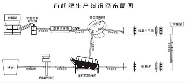 三级高潮黄色红桃视频 一套有机肥生产线需要投资多少钱