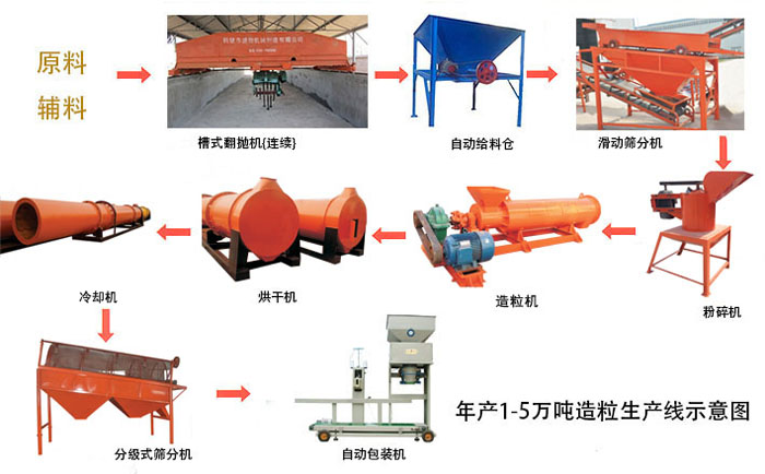 日日夜夜精品国产日韩 有机肥生产线多少钱一套？