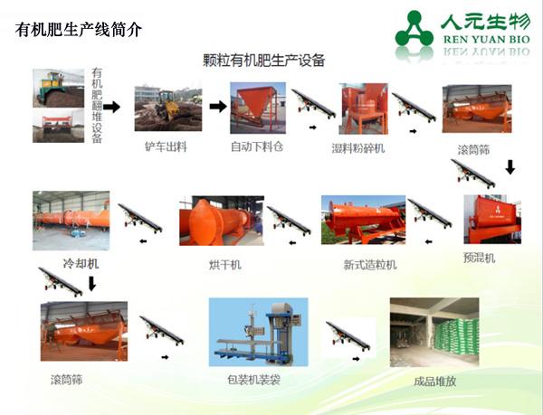 三级高潮黄色红桃视频 关于有机肥生产线的安装工艺流程