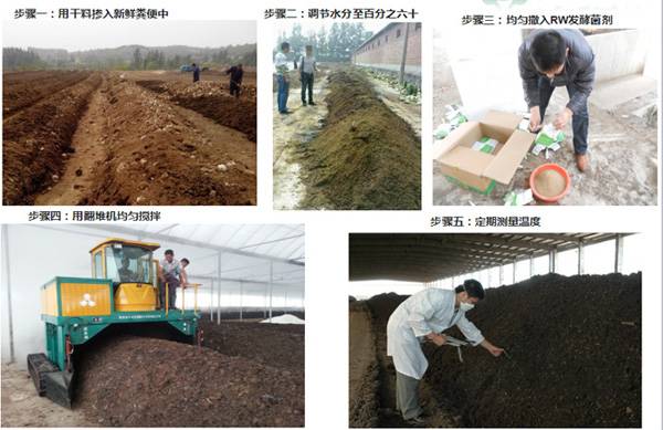 内蒙有机肥设备粪便加工步骤