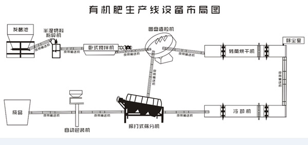 三级高潮黄色红桃视频 开小型有机肥厂需要多少钱？都需要哪些生产线设备？
