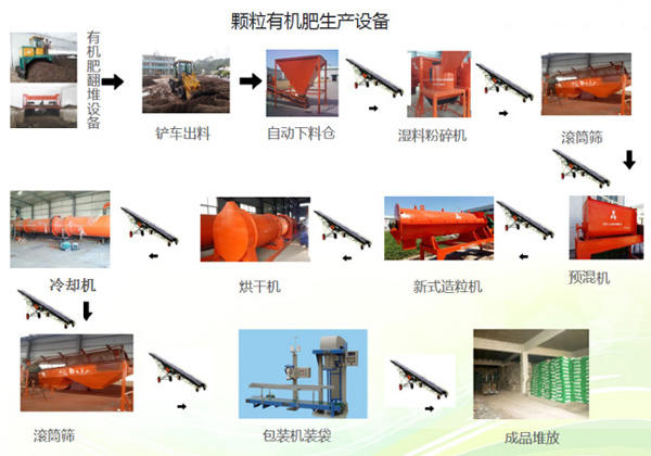 三级高潮黄色红桃视频 开小型有机肥厂需要多少钱？都需要哪些生产线设备？
