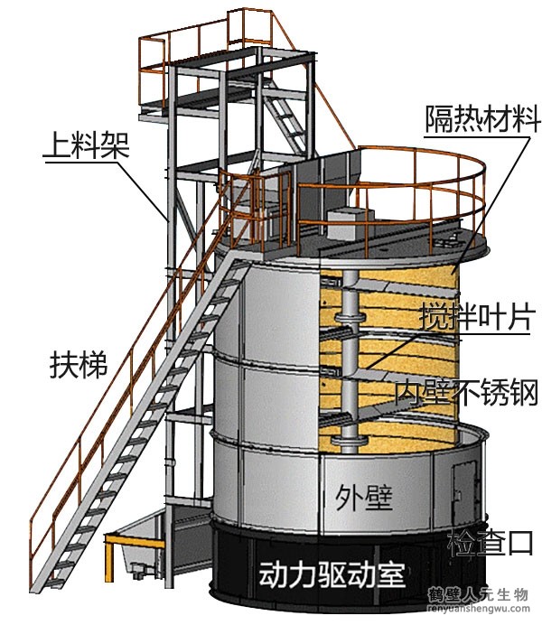 日日夜夜精品国产日韩 有机肥发酵罐的工艺流程